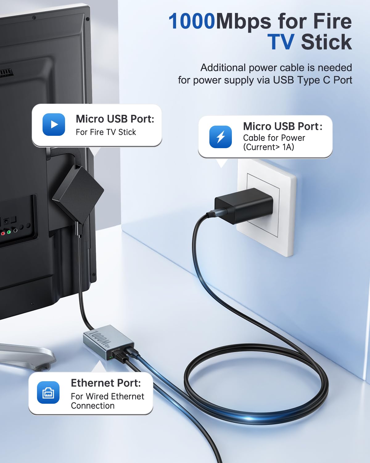 Amazon | ZEXMTE 1000Mbps イーサネットアダプター Fire TV Stick用